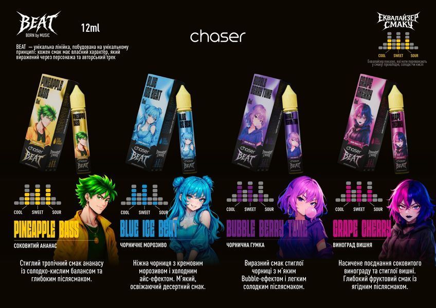 Набір для самозамісу рідини Chaser BEAT Salt 30 мл 67037104 фото